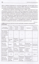 Кандидозный вульвовагинит: методические рекомендации для врачей