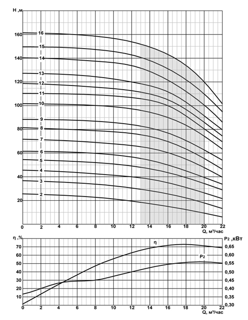 Погружной скважинный насос на воду 2FRS6-16/16