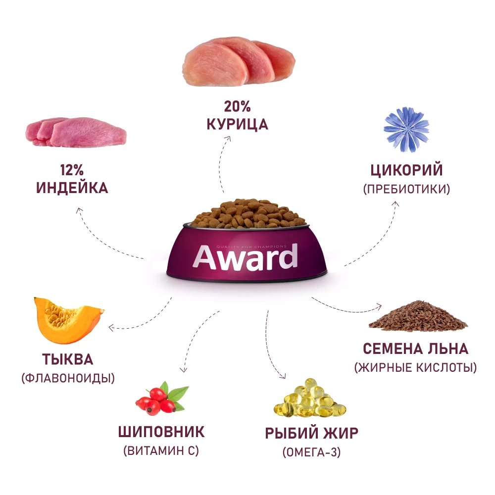 AWARD Сухой корм для щенков от 1 месяца крупных пород с курицей и индейкой, 2кг