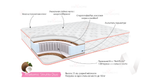 Матрас Анатомик Струтто Дуо