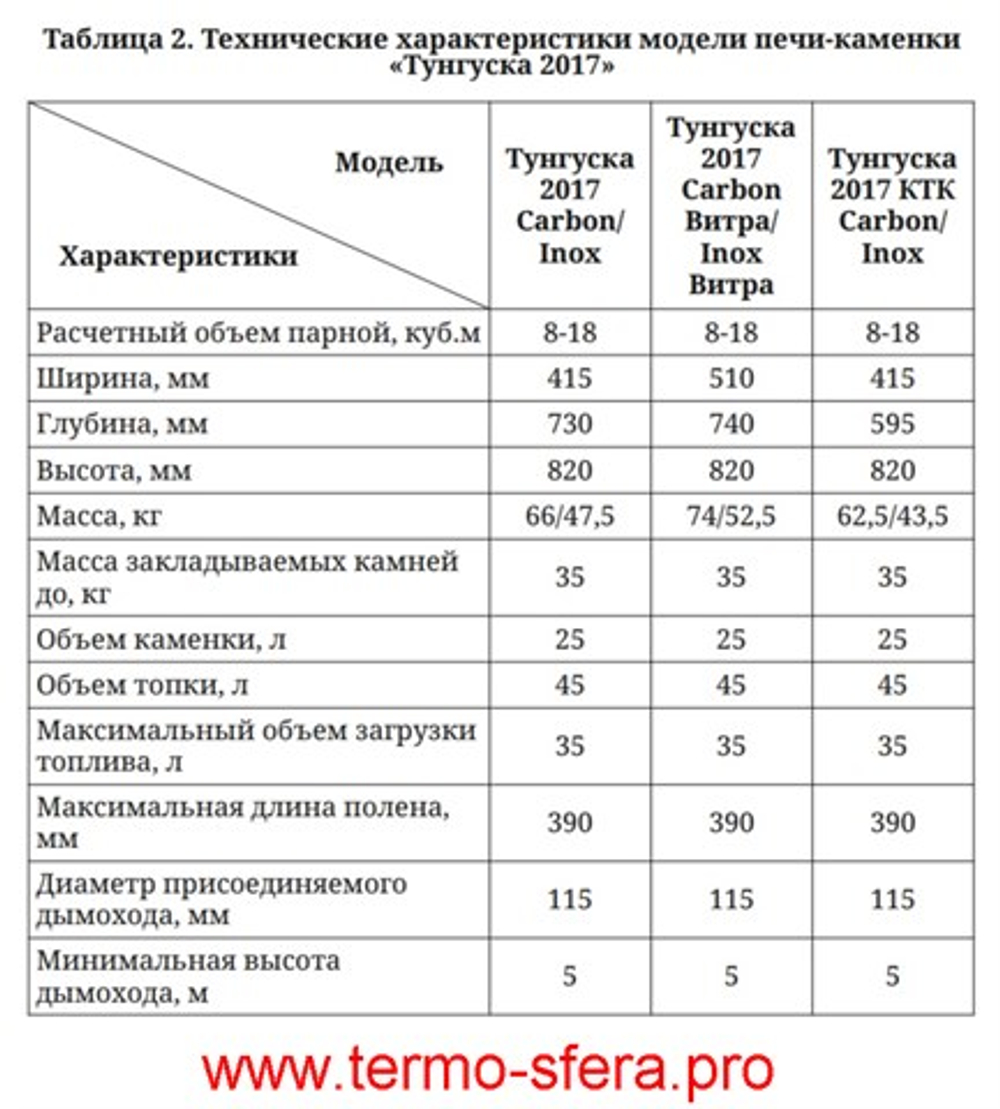 Печь для бани Тунгуска 2017 Carbon ДН антрацит