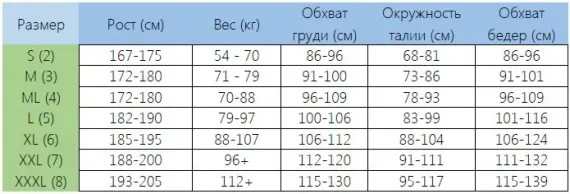 Футболка рашгард Mares Rash Guard зеленый камуфляж
