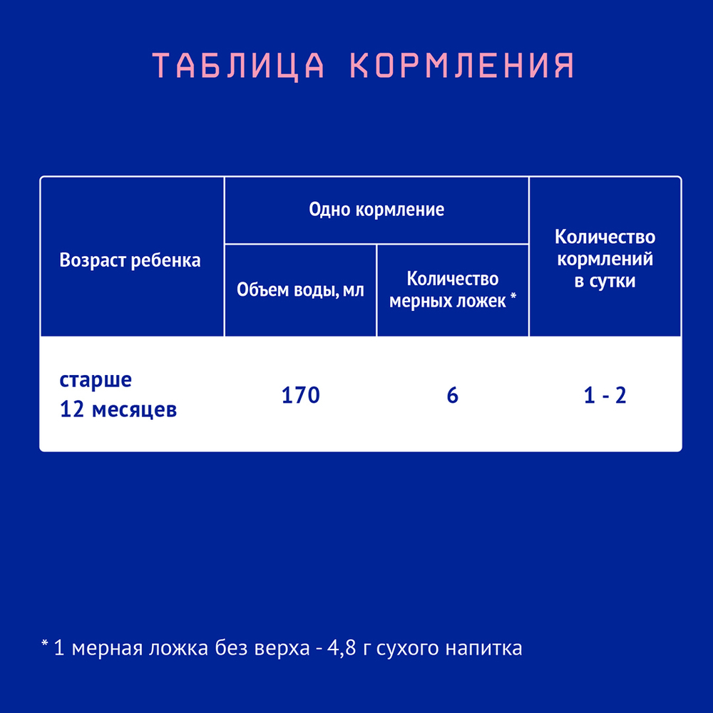 Смесь молочная Nutrilak Premium 3 с 12 месяцев 600г