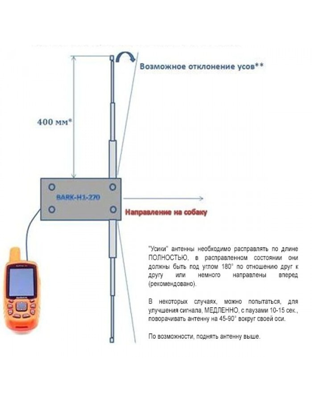 STV-URAL ЗАЯЦ-2 антенна для Garmin Astro / Alpha