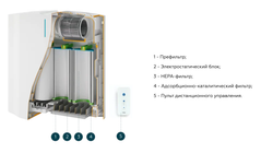 Медицинский бактерицидный рециркулятор TION А100