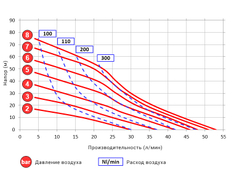 Argal DDE 30 - мембранный пневматический насос
