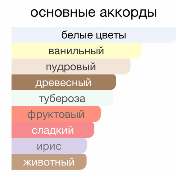 Hundred Silent Ways Nishane 100 мл