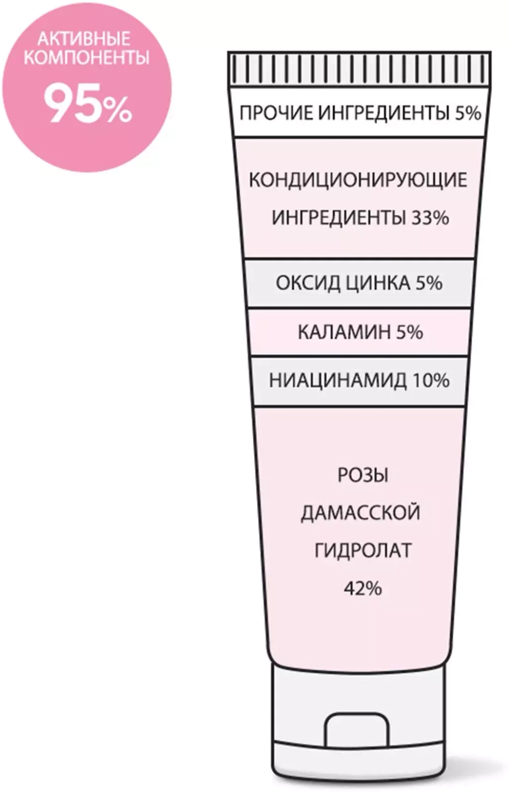 Крем Для Лица С 10% Ниацинамида И Каламина, Niacinamide 10% Calamine Cream, 30мл