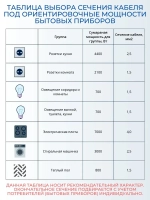Калужский Кабельный Завод Силовой кабель ВВГ-Пнг(А)-LS 2 x 1.5 мм², 20 м