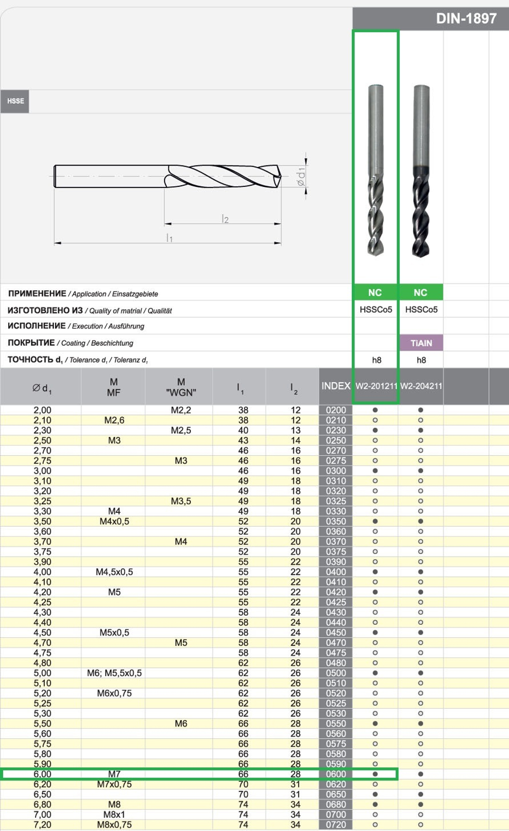 Сверло DIN-1897 6,00 HSSCo5 NC w2-201211-0600
