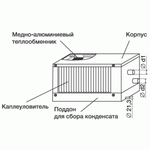 Фреоновый охладитель WHR-R 600x300-3