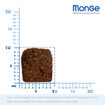 Сухой корм Monge Dog Speciality Line Monoprotein для взрослых собак всех пород, из утки с рисом и картофелем 2,5 кг