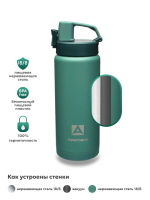 702 Термокружка «СИТИТЕРМ» New