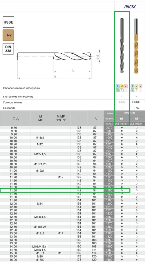 Сверло DIN-338 11,60 HSSCo5 INOX w2-101811-1160