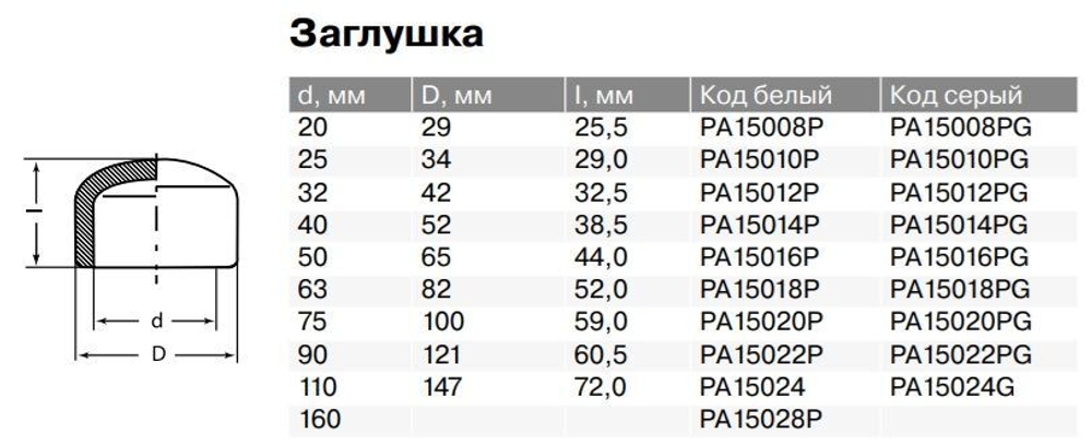 Заглушка PPR Ду20-110, серая, Pro Aqua