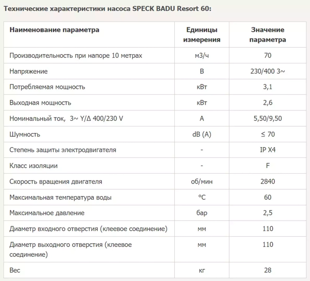 Насос для бассейна до 240 м³ с префильтром - 60 м³/ч, 3.3кВт, 380В, подкл. Ø110мм - BADU Resort 60 - Speck, Германия