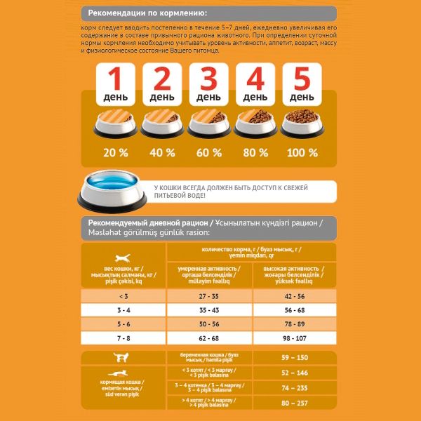 Сухой корм ProBalance Adult Immuno Protection для кошек с курицей и индейкой