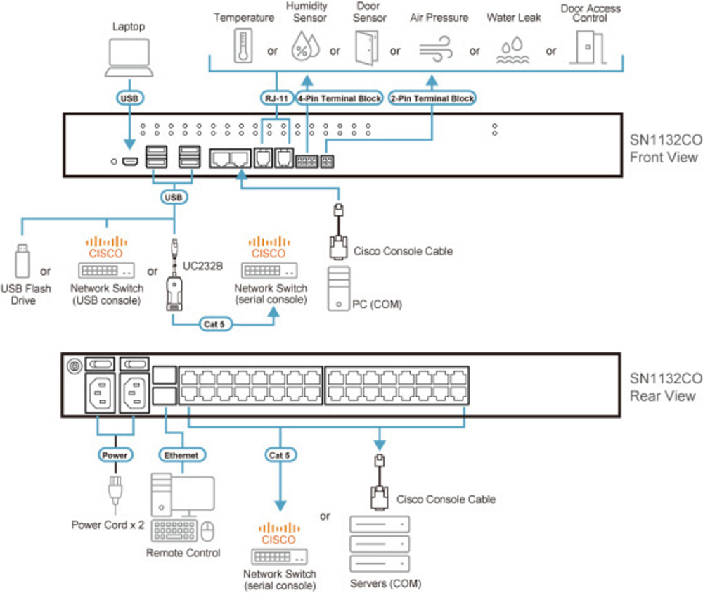 Консольный сервер Aten SN1132CO-AX-G