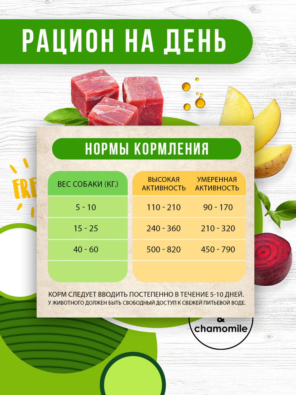 Airi lamb and chamomile. Мясо ягненка и ромашки