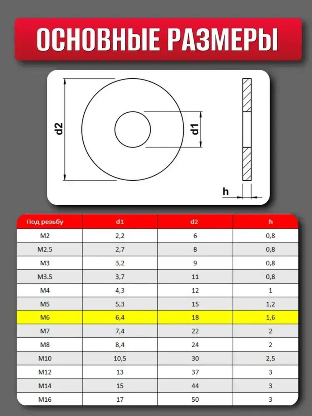 Шайба М6 увеличенная кузовная нерж. А2 DIN 9021 (10шт)