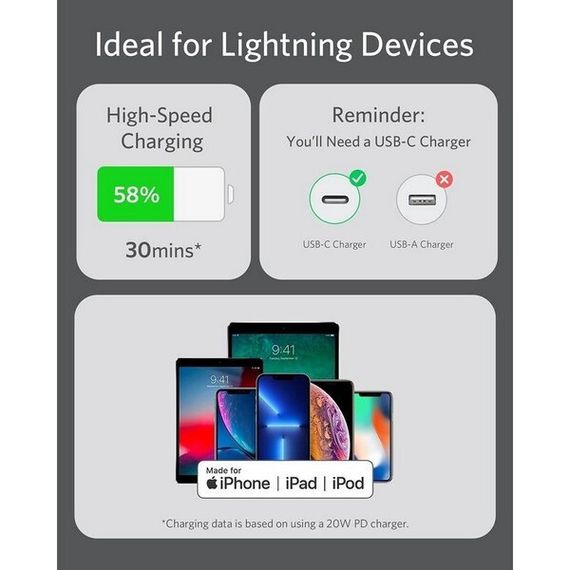 Кабель Anker PowerLine III Flow USB-C to Lightning 0.9м (A8662H11) Black