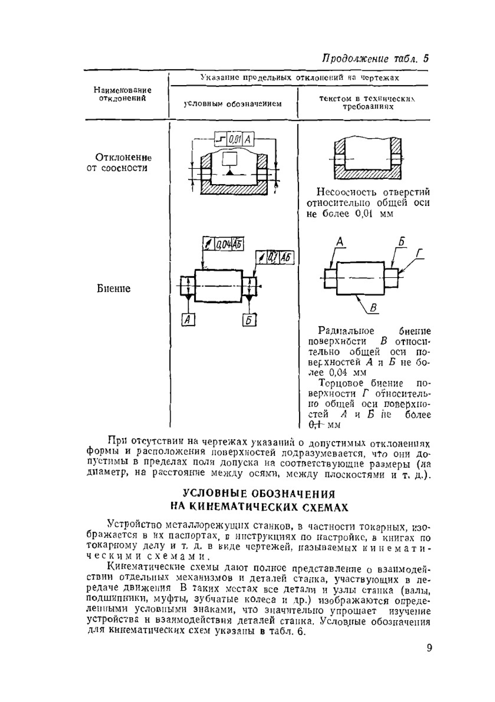 Справочник молодого токаря | Зайцев Борис Григорьевич