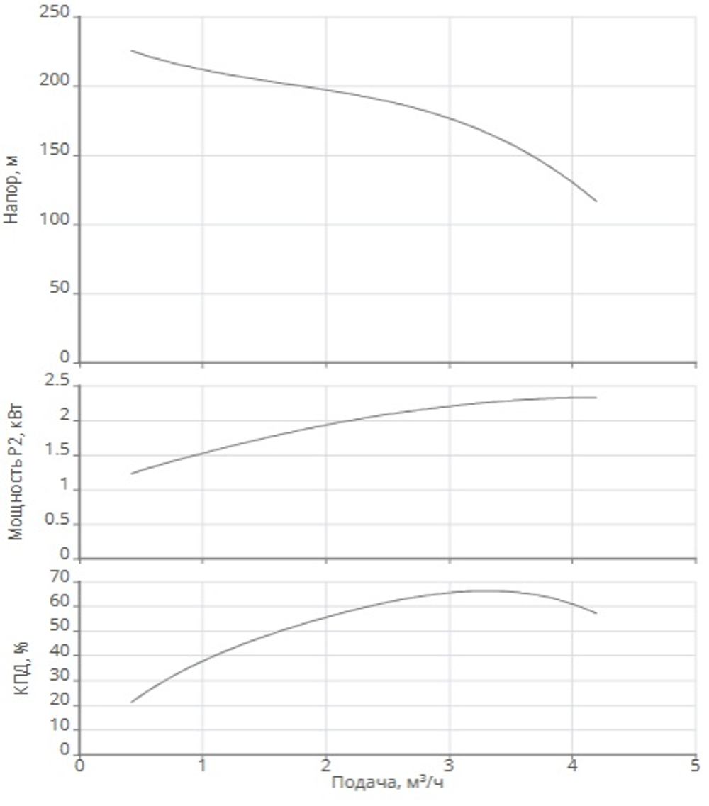 Насос скважинный Xiro SPI 4.3-40-A1/OI4-3,0-B1