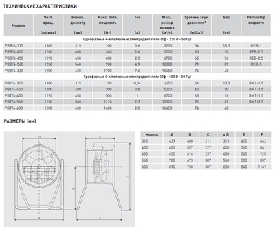 Осевой переносной вентилятор Soler Palau PBB/4-315