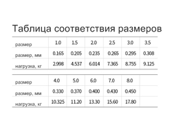 Леска EOONGSNG монофил 150м. Clear