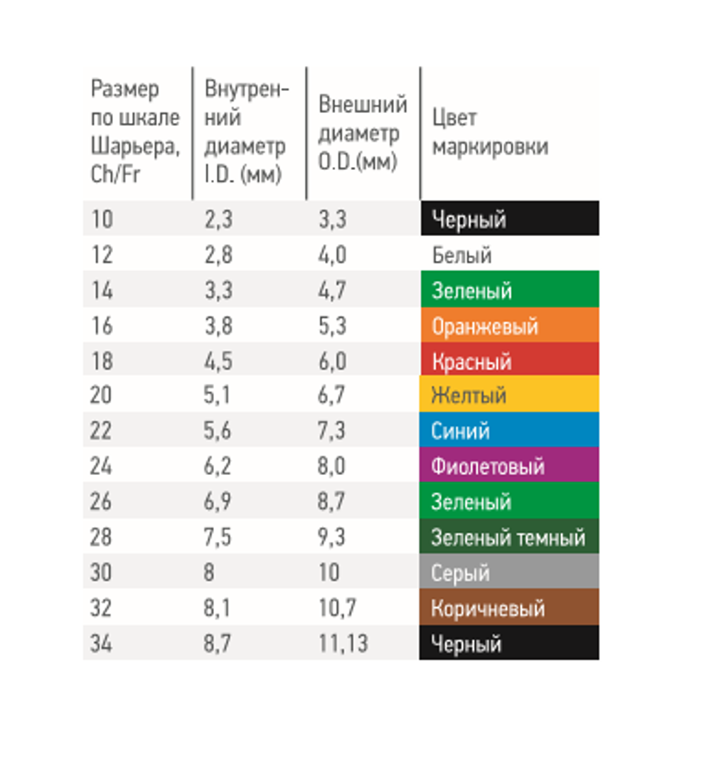 Зонд желудочный СН-18 дл. 1100 мм (истек срок годности)
