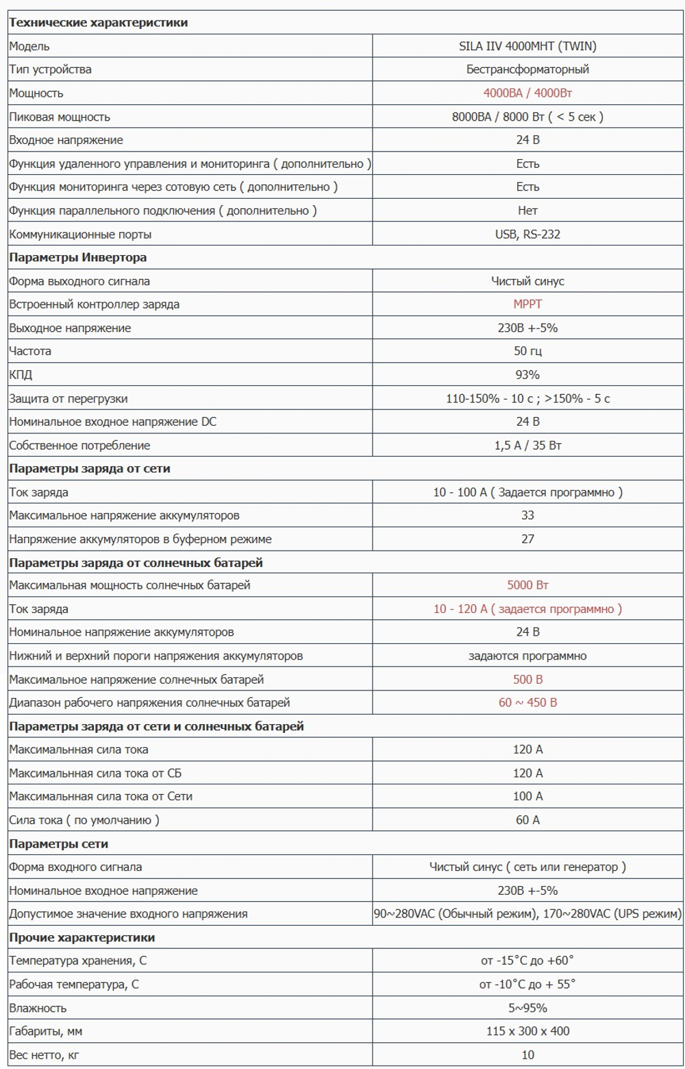 Гибридный инвертор SILA IIV 4000MHT TWIN [4000W / 24V / PV 5kW 60-450 В / MPPT]