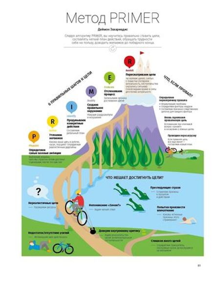 Цель! Как определять и достигать: Визуальный гид по превращению мечты в реальность на основе 12 бестселлеров | Smart Reading