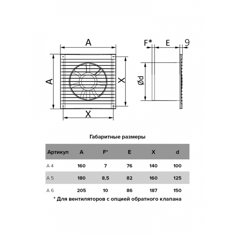 Вентилятор осевой AURAMAX  A5S, D-125мм (сетка)