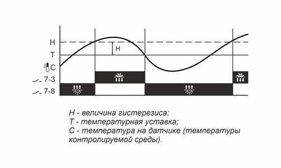 Терморегулятор RT-820 Евроавтоматика F&amp;F на DIN-рейку 20677