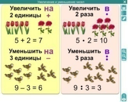 Электронные плакаты и тесты. Математика. 3 класс.