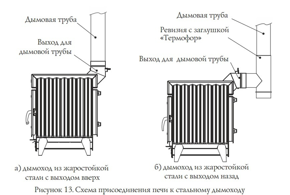 Печь Термофор Огонь-батарея 9 Размеры