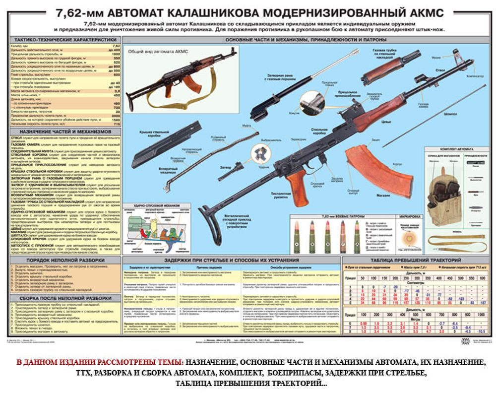 Плакат &quot;Автомат 7,62 мм АКМС&quot;