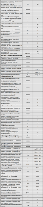 Комплект оборудования для кабинета физики для ученика (Наура)