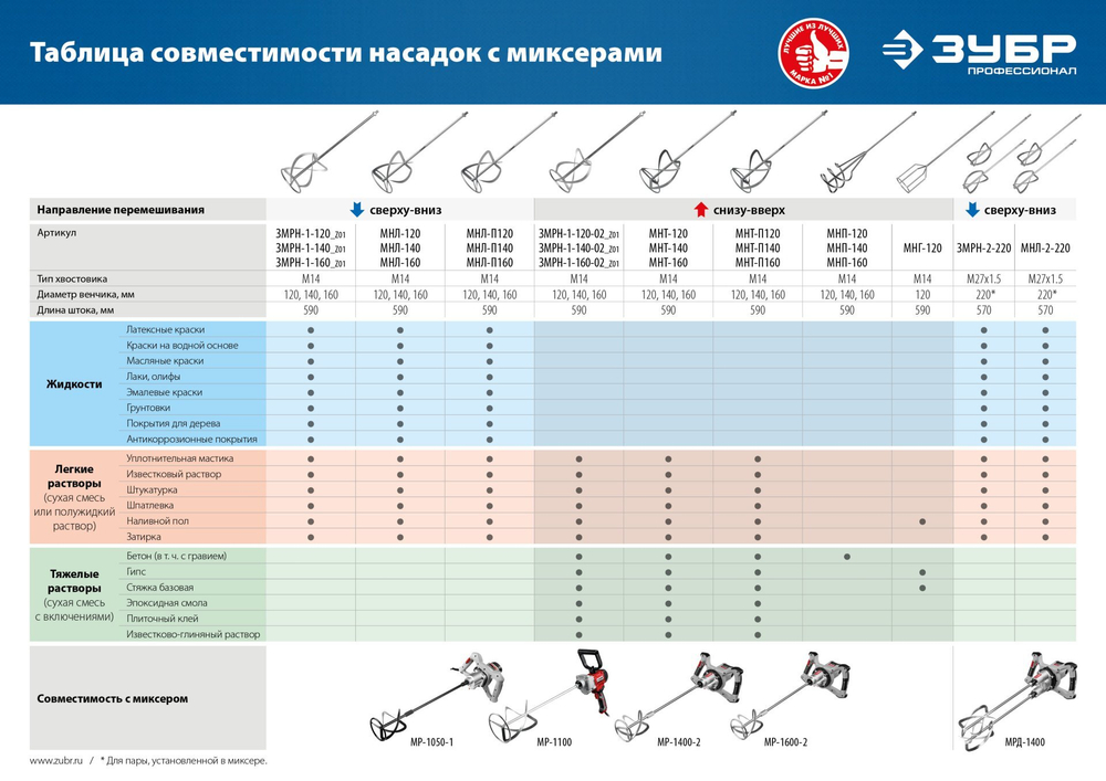 Насадка-миксер ″снизу-вверх″ для тяжелых растворов ЗУБР d 160 мм, М14, Профессионал