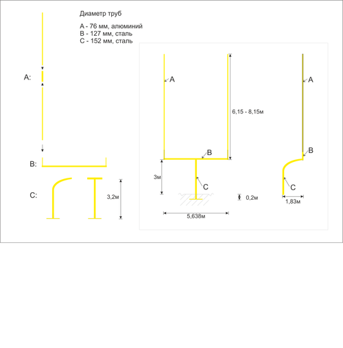 Ворота для американского футбола