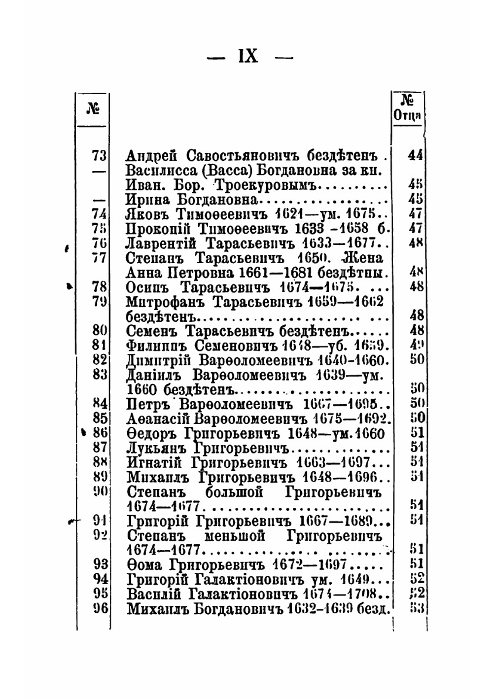 Родословная книга рода Хитрово | Хитрово Василий Николаевич