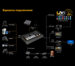 Видеомикшер AvMatrix HVS0401E, компактный, стример, 4CH, HDMI/DP, USB/LAN