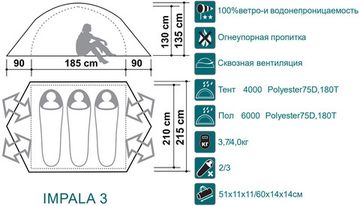 Палатка Canadian Camper IMPALA 3, цвет royal