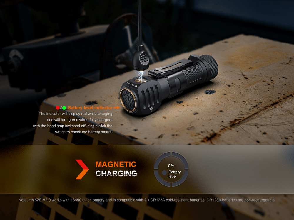 Мультифонарь фонарь Fenix HM61R V2.0 WW