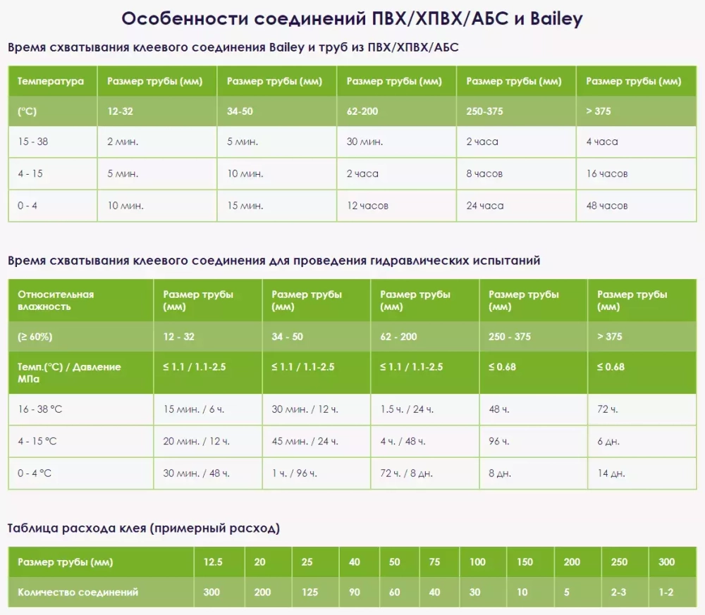 Bailey Клей для труб больших диаметров L-5023 с кисточкой, банка 946мл