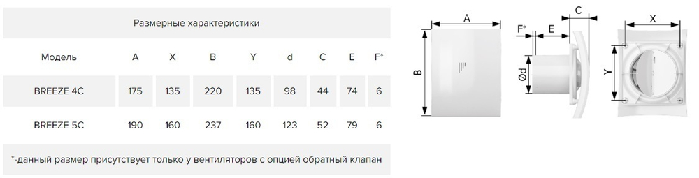 Вентилятор накладной ERA DiCiTi BREEZE 5C с обратным клапаном d123