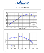 Глушитель Leovince LV ONE EVO Black Yamaha Tenere 700