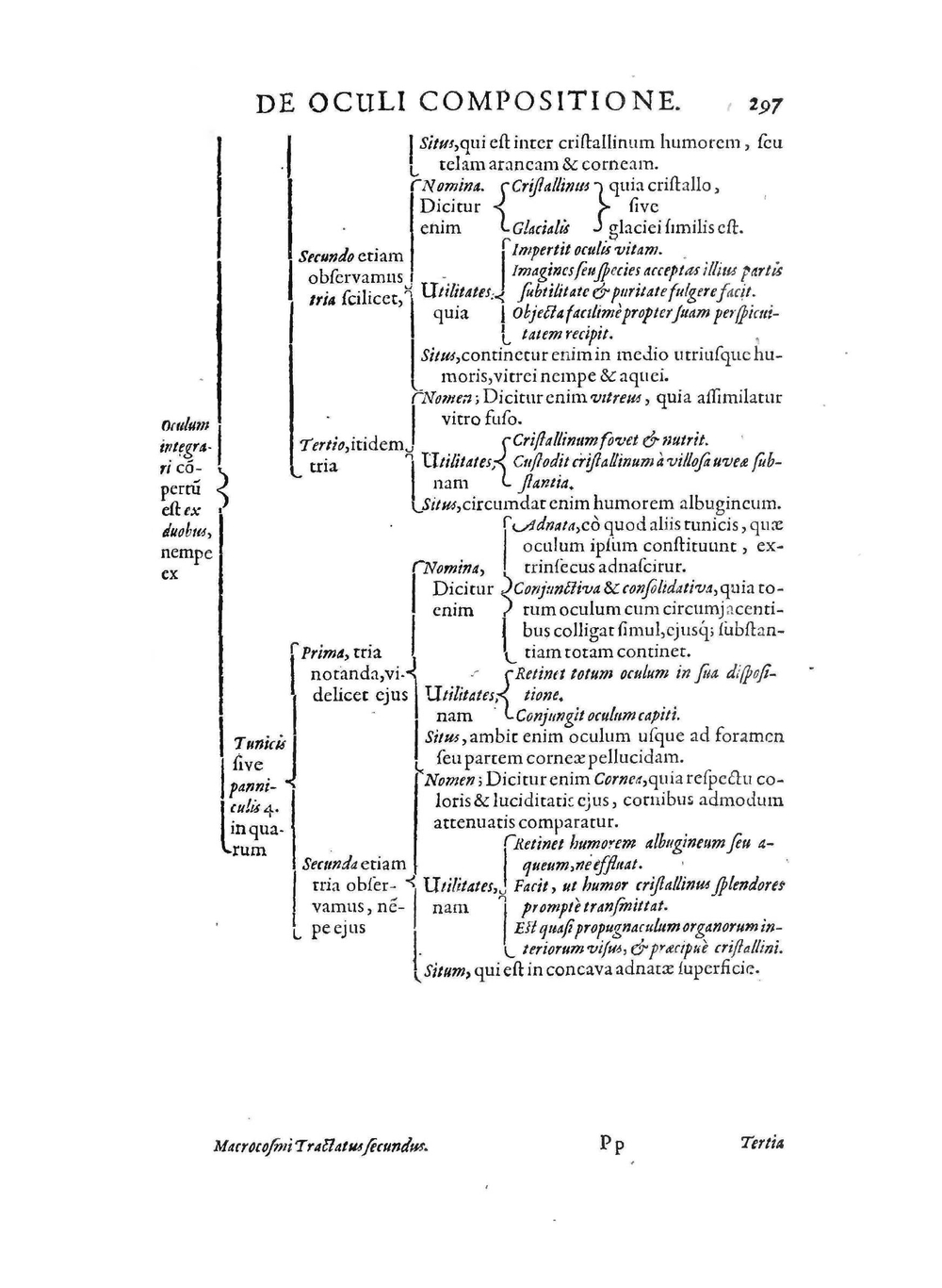 Utriusque cosmi maioris scilicet et minoris metaphysica, physica atqve technica historia. Volume 1. Part2 | M. Merian; R. Fludd; J.T. Bry