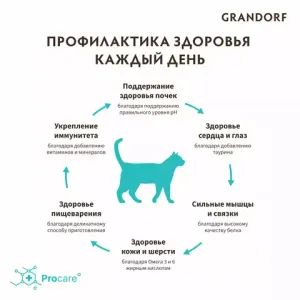 Корм для стерилизованных кошек, Grandorf Sterilised, с кроликом с индейкой