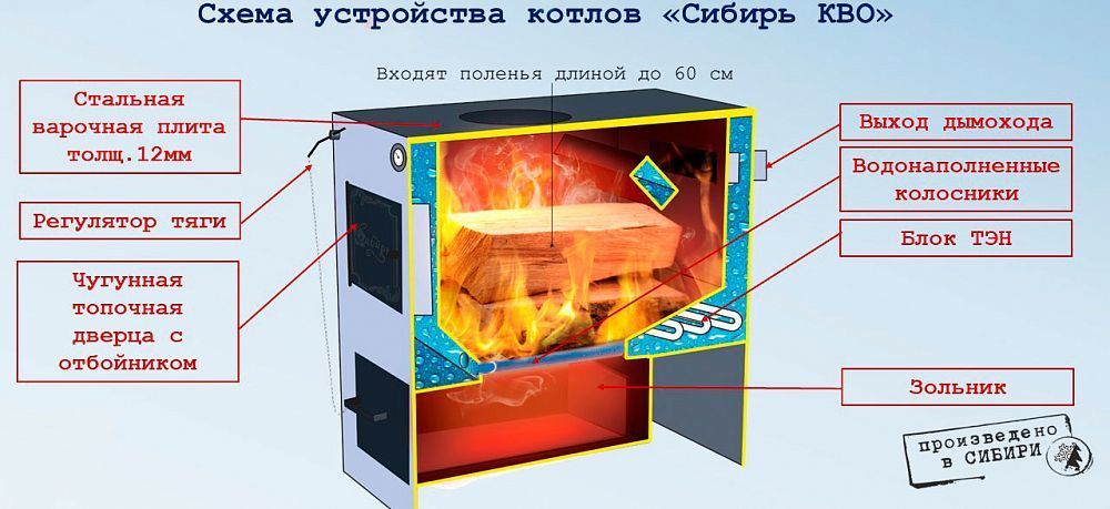 Котёл водяной твёрдотопливный стальной "Сибирь" КВО 20 ТПЭ